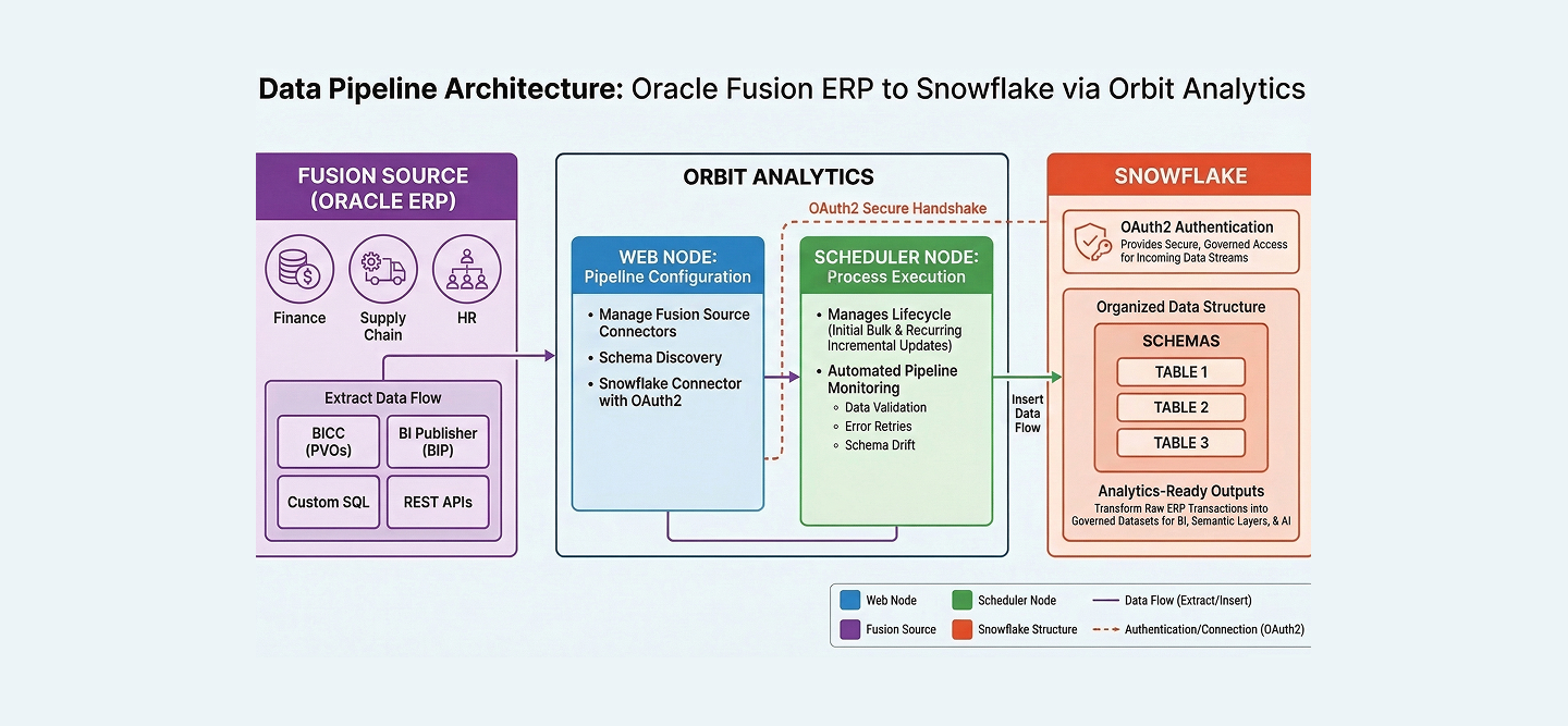 Snowflake Graphic Snowflake Graphic